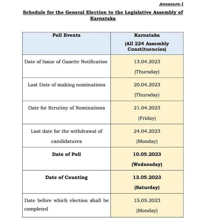 Karnataka Assembly Election 2023 कर्नाटक विधानसभेचे बिगुल वाजलं; हात